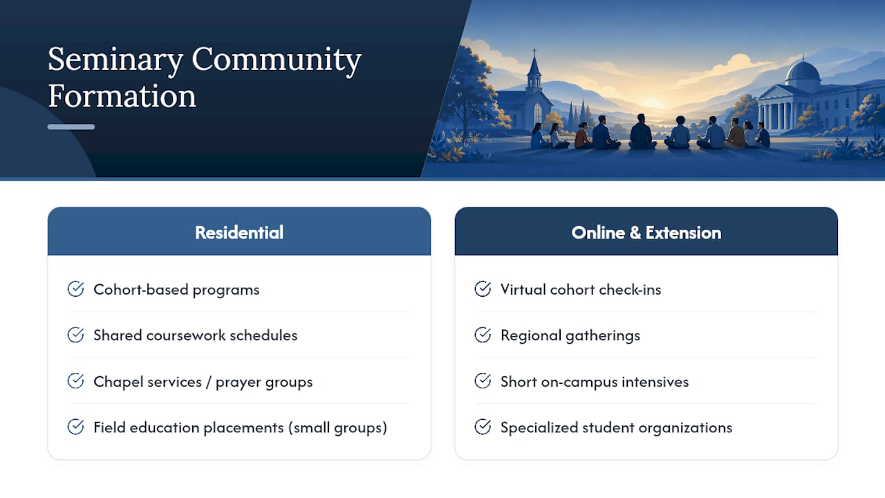 Residential and online seminary community pathways