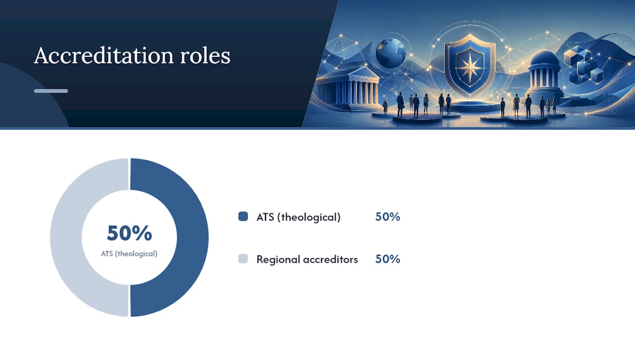 ATS and regional accreditation comparison