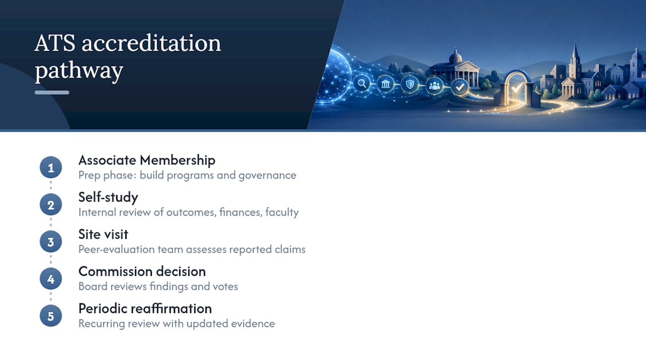 Five stages of ATS accreditation process