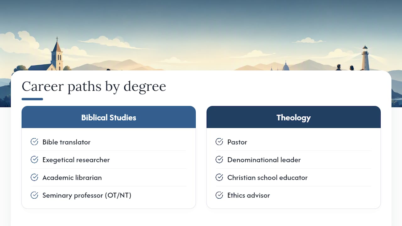 Career pathways for biblical studies and theology