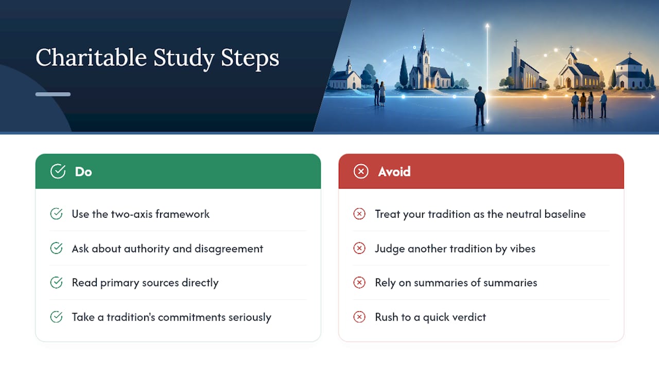 Studying Denominational Differences Without Losing Charity — overview diagram