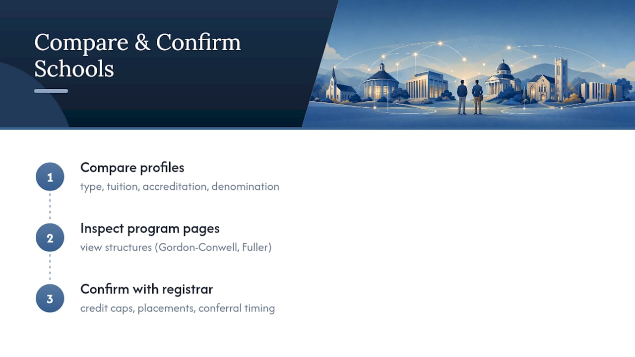 How Findbibleschools Helps You Compare Dual-Degree Options — overview diagram