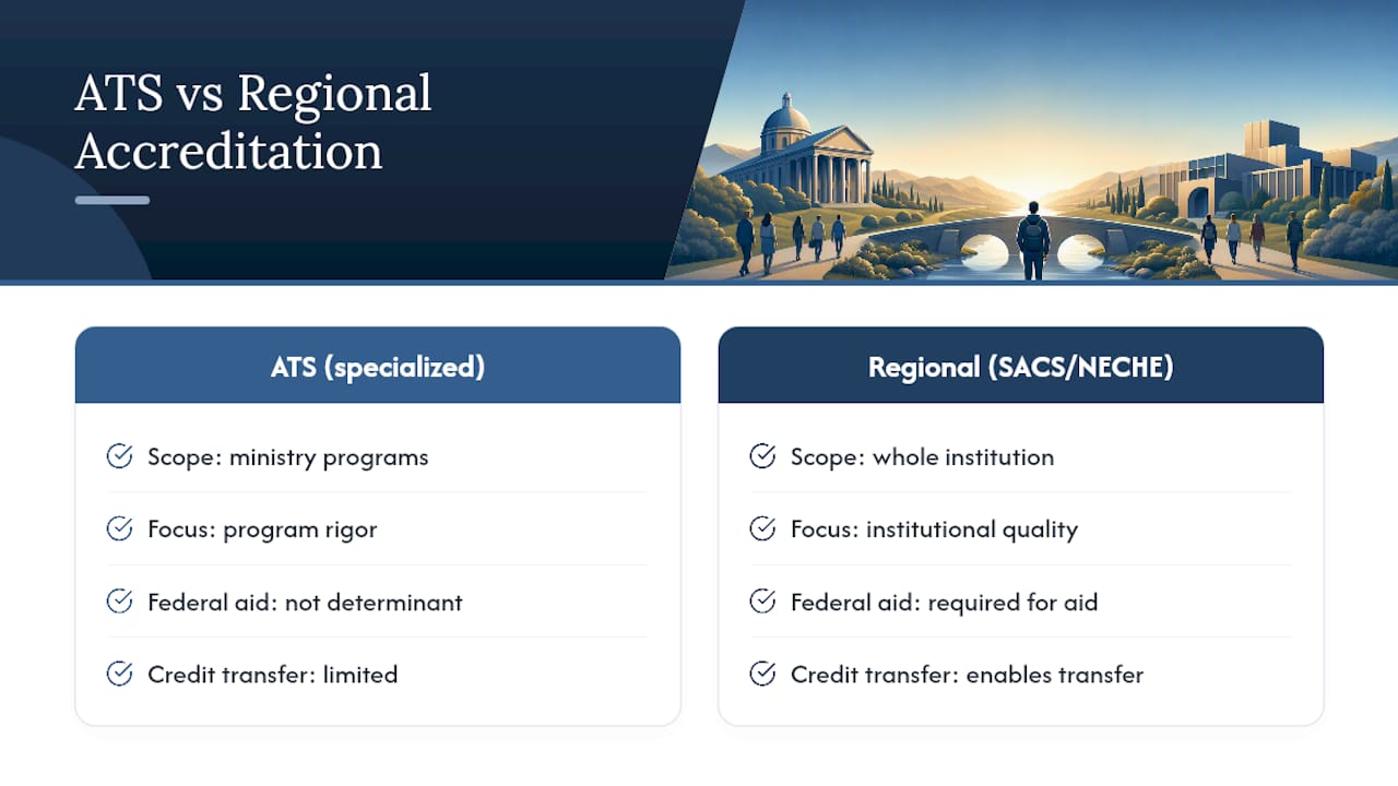 Comparison of seminary accreditation types