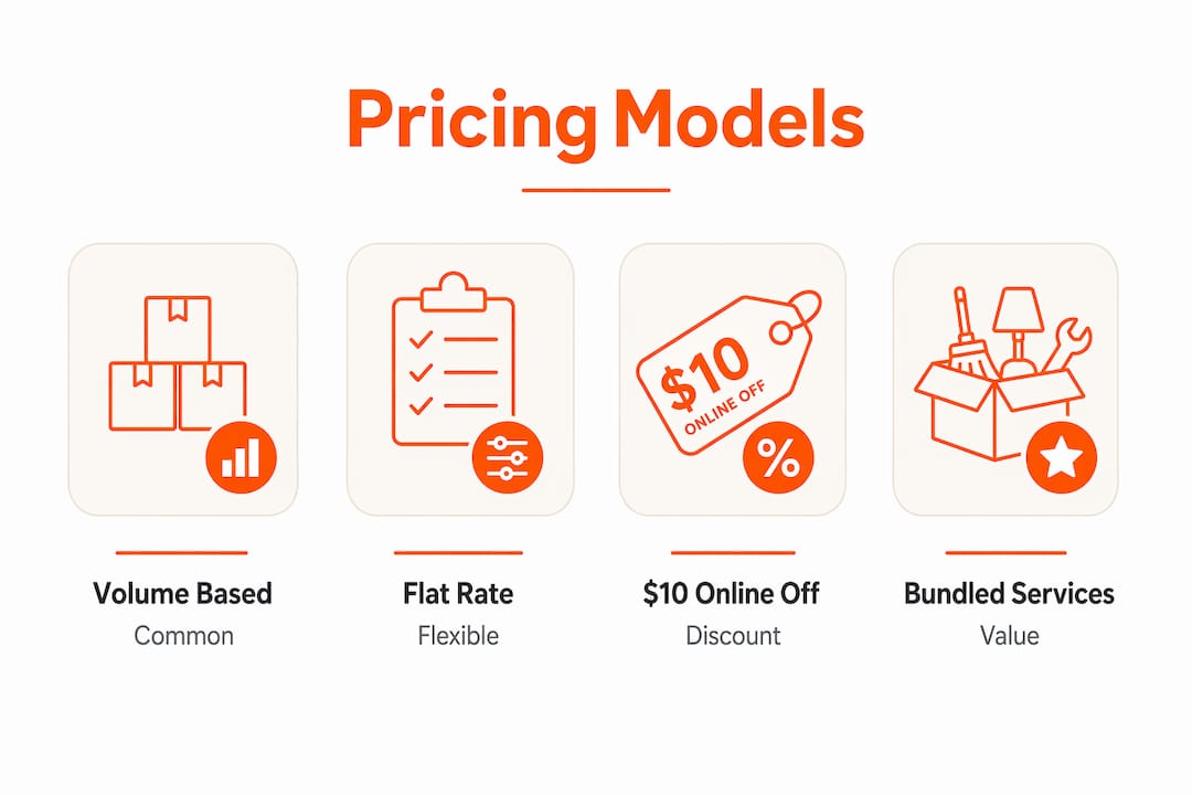 Infographic comparing hauling service pricing models