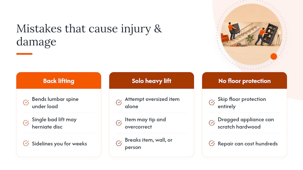 Common mistakes that cause injuries and damage — overview diagram