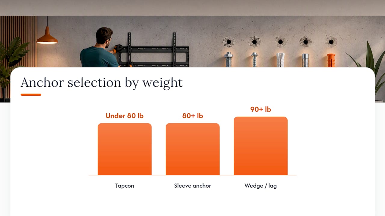 Comparison diagram of TV weight vs anchor types