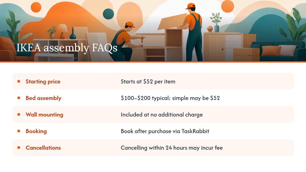 Frequently Asked Questions — overview diagram