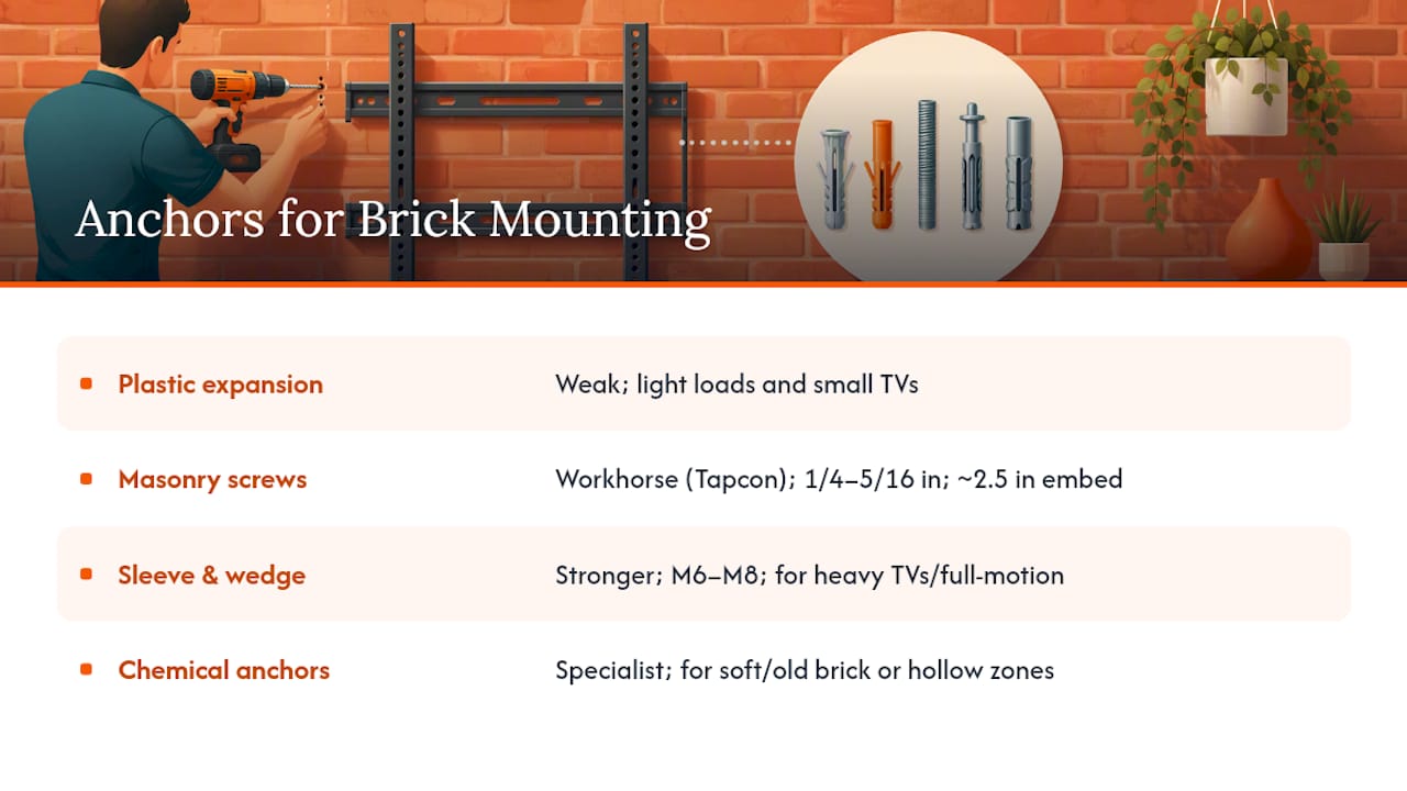 Comparison chart of types of brick anchors