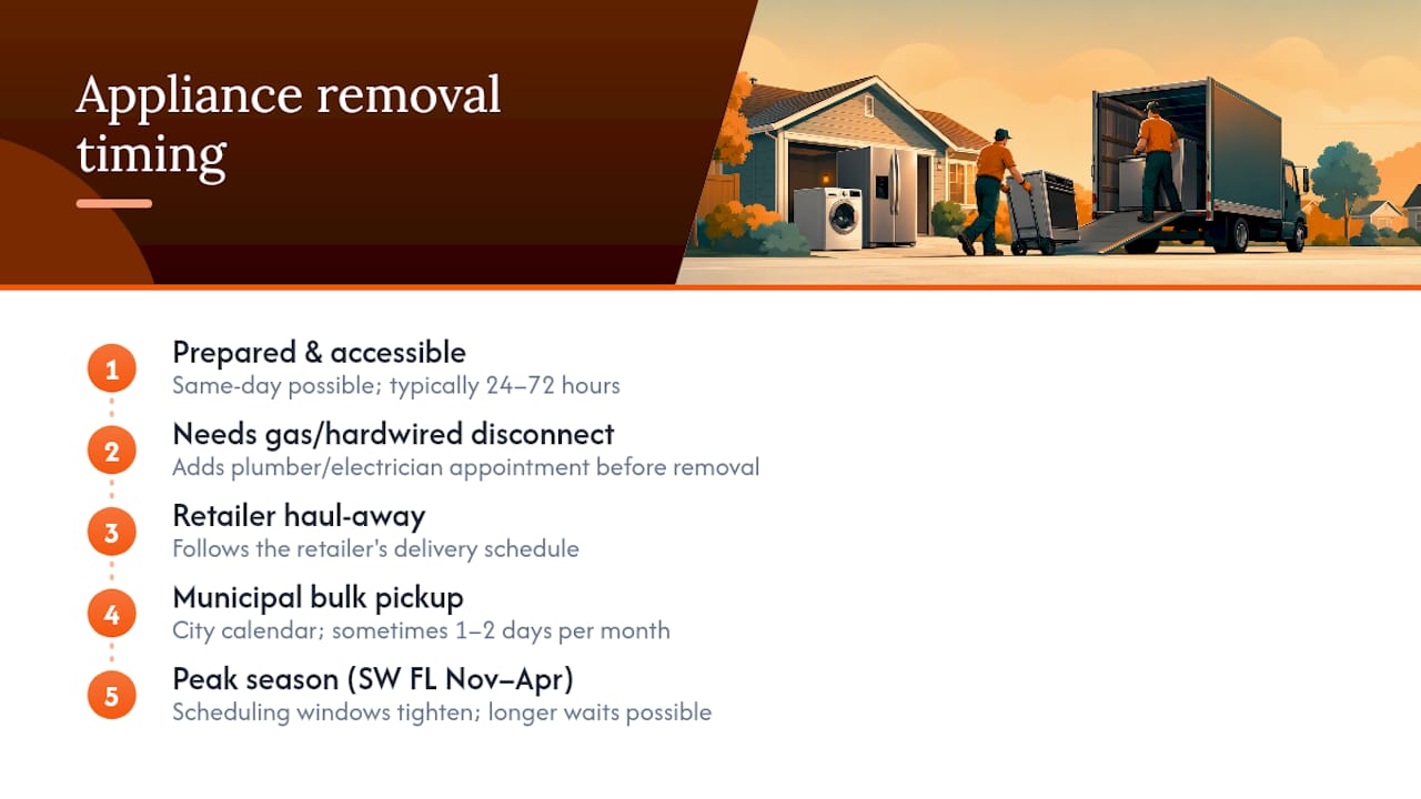 Appliance removal scheduling pathways and timelines