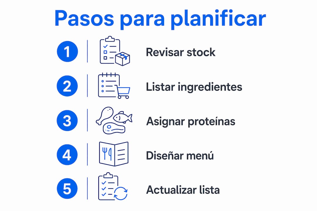 Infografía: cómo organizar tu menú semanal paso a paso