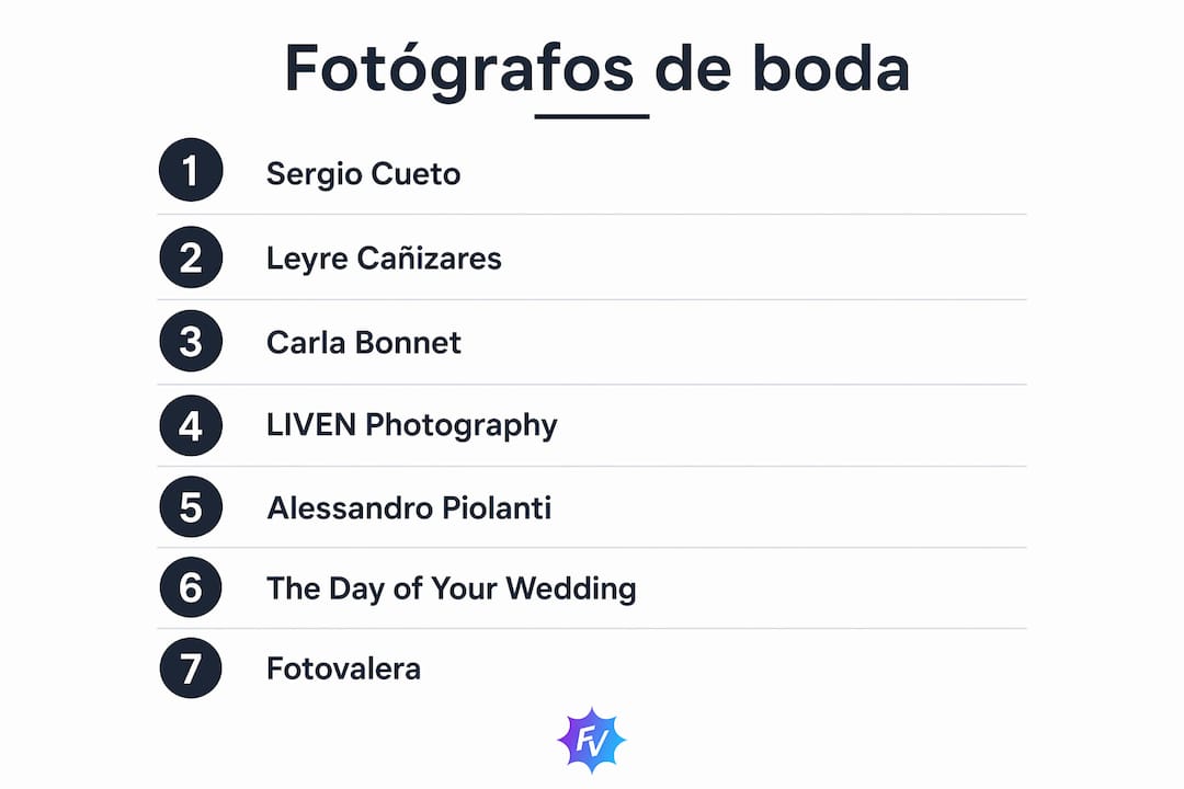 Infografía con el ranking de los fotógrafos de bodas más destacados de España