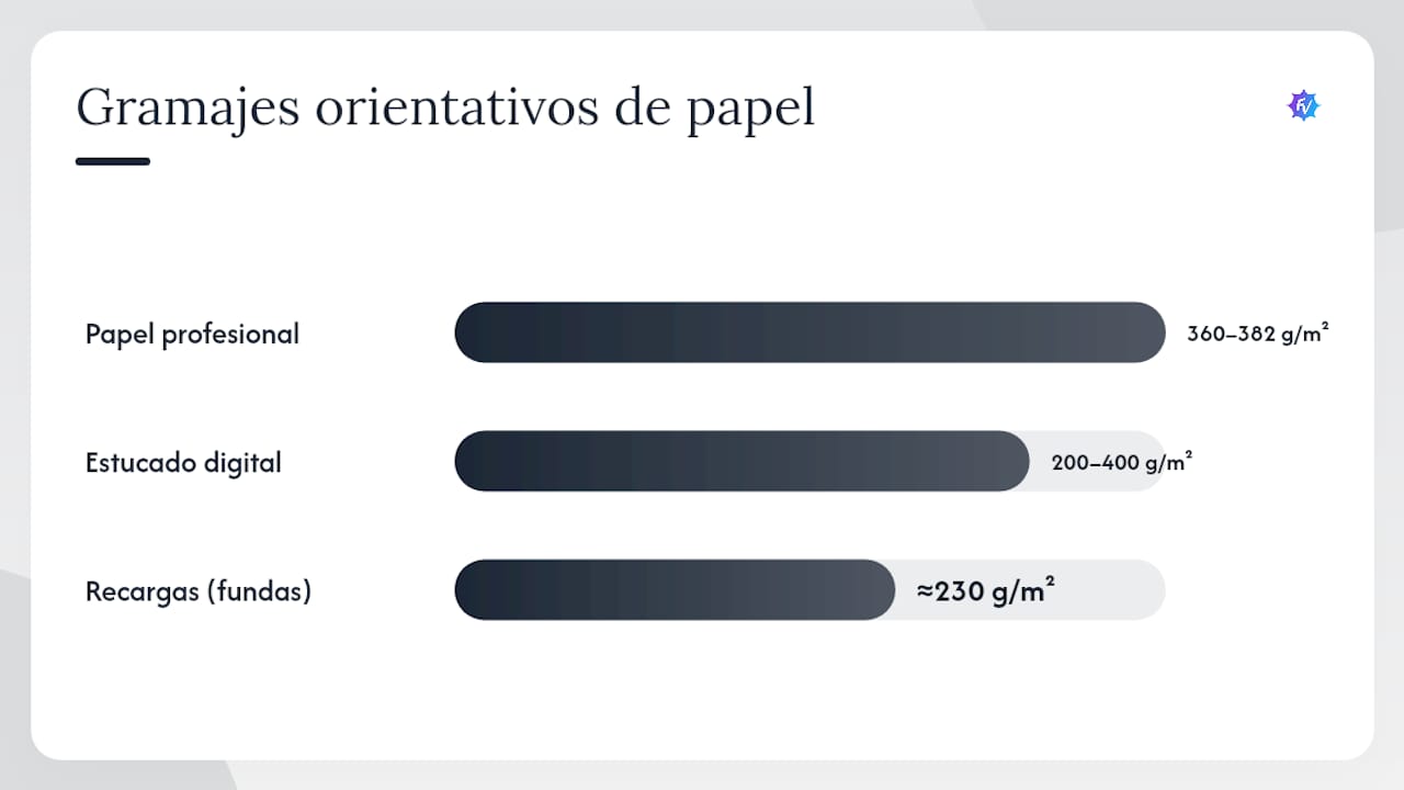 Esquema con los diferentes tipos de acabado y gramaje en papeles fotográficos