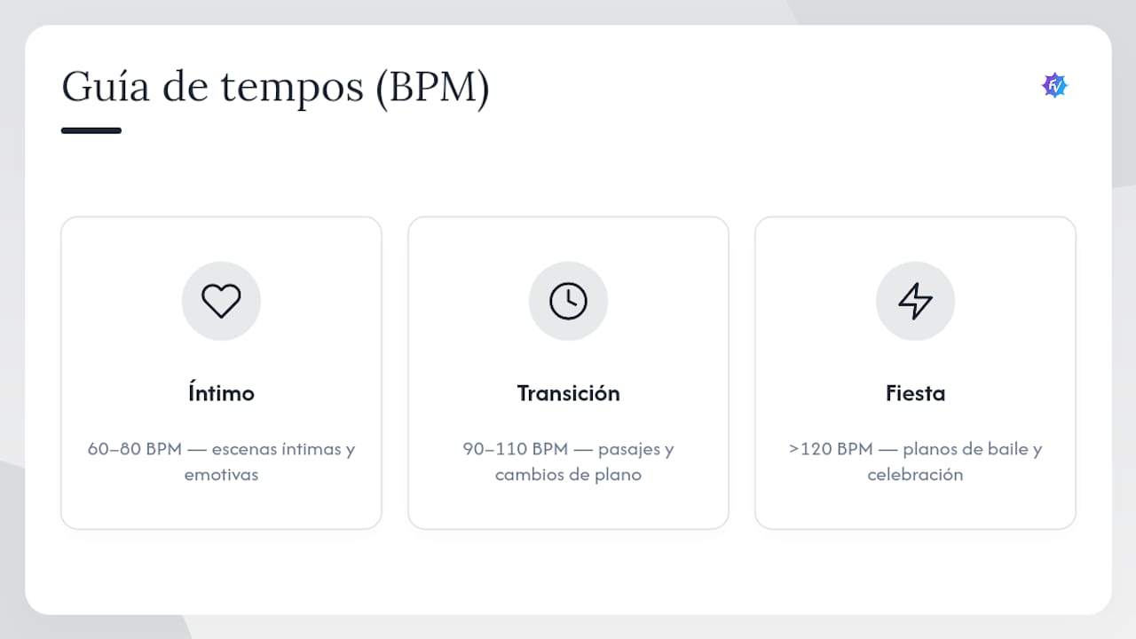Diagrama de rangos de BPM para escenas musicales en bodas