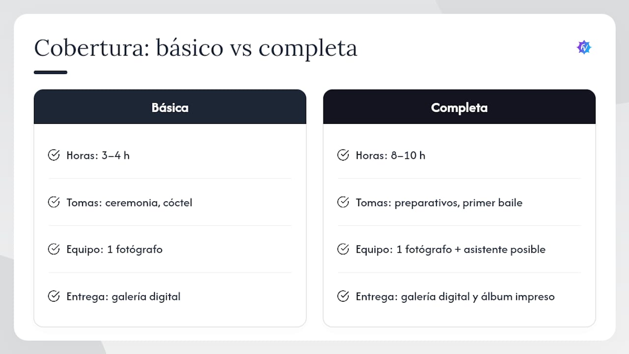 Diagrama de duración y tipos de tomas en fotografía de eventos