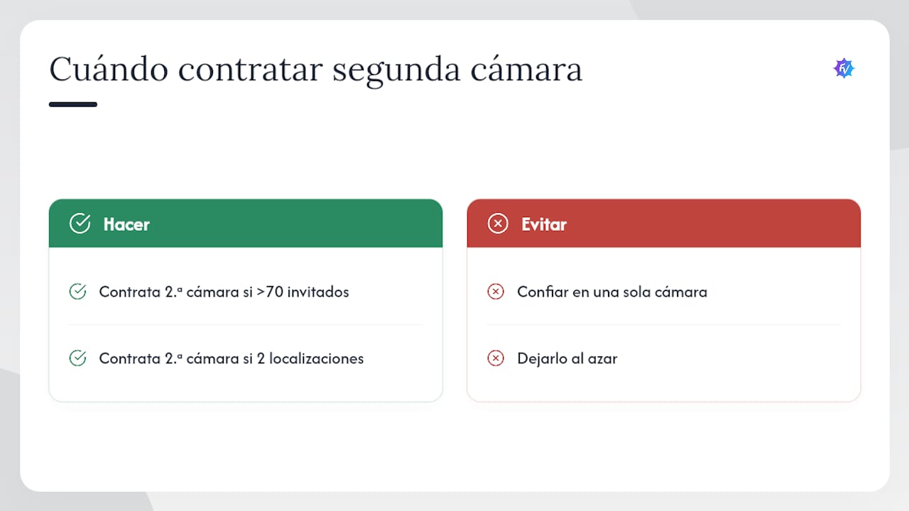 Nuestra opinión: cuándo recomendamos realmente la segunda cámara — overview diagram
