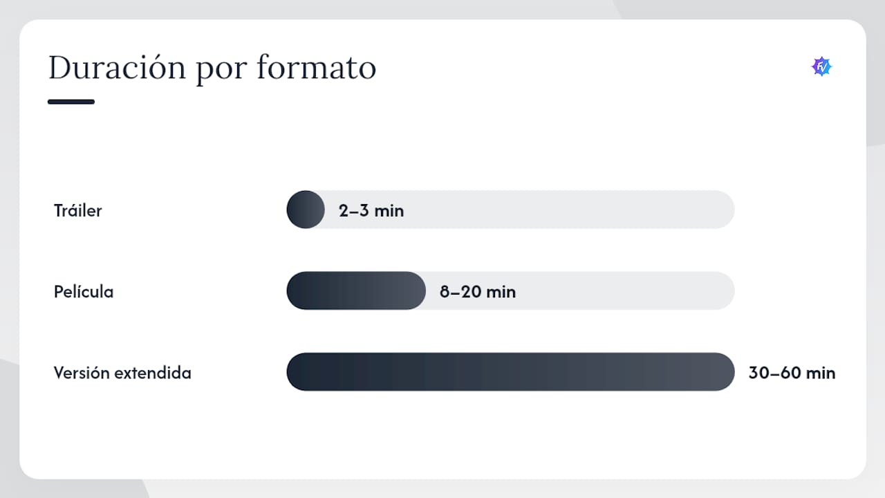 Comparativa de duración entre tráiler y película
