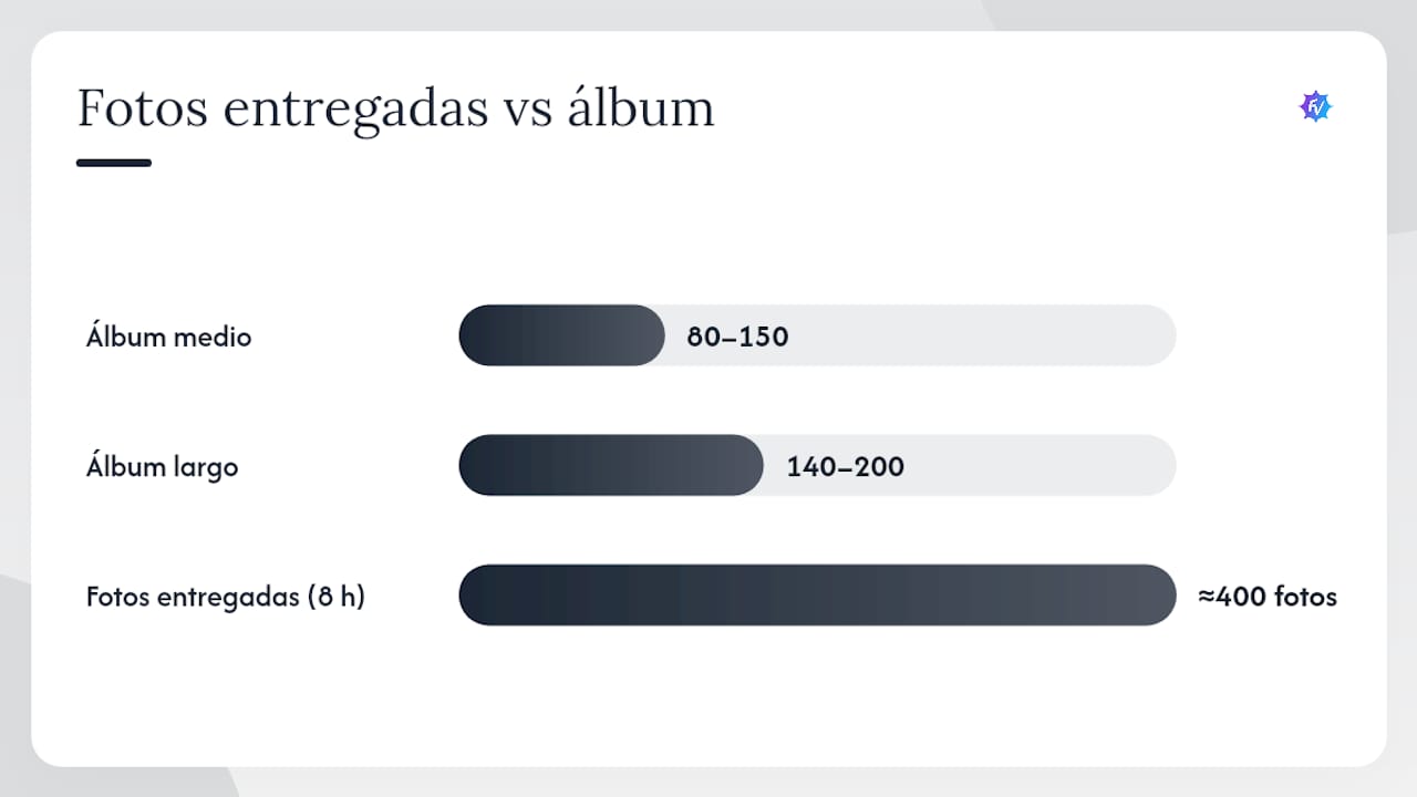 Comparativa entre fotos entregadas y fotos seleccionadas