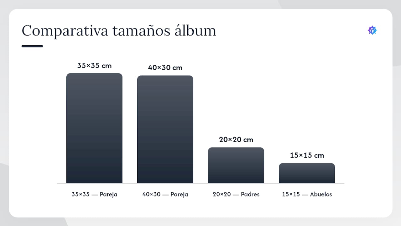 Comparativa de tamaños de álbum para cada miembro de la familia