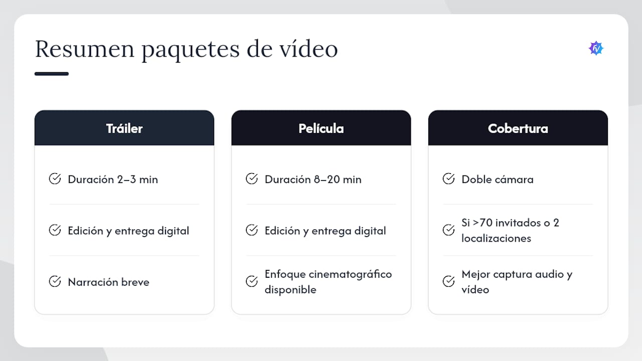 Reserva tu videógrafo de bodas en Almería con Fotovalera — overview diagram