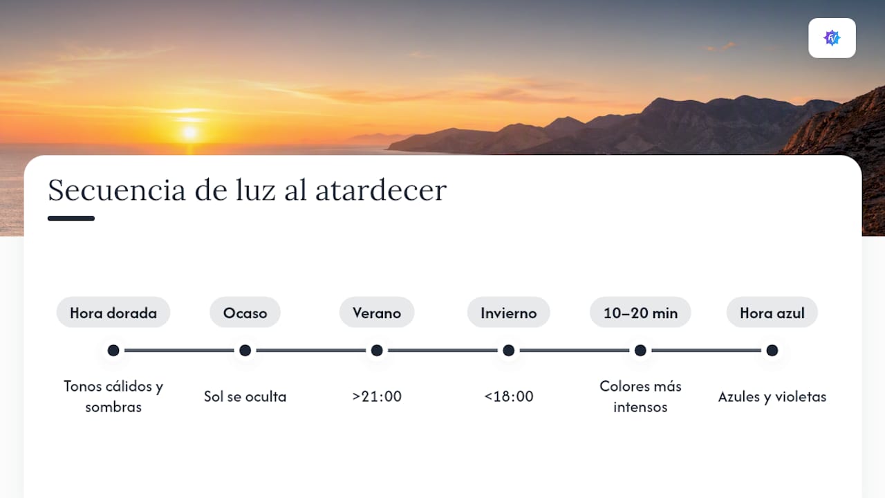 Línea de tiempo de luz y ocaso en Almería