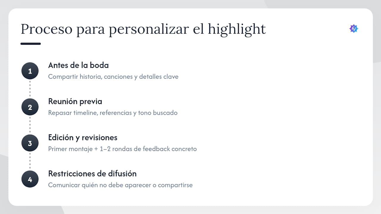 Proceso para personalizar el vídeo de boda