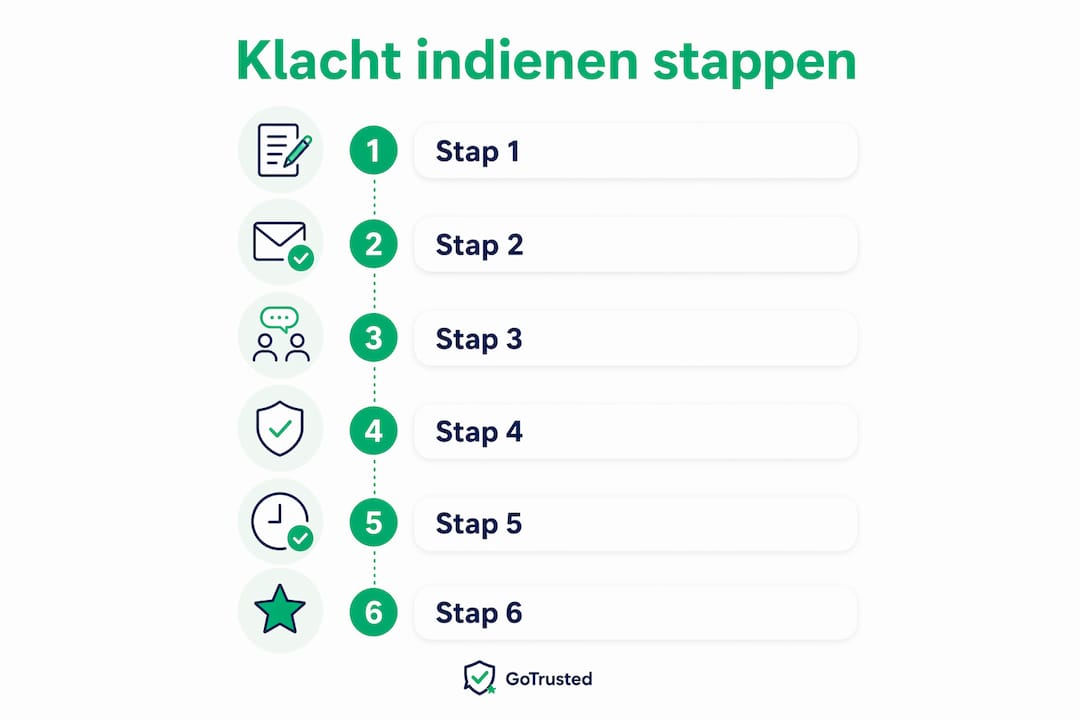 Infographic: zo dien je een klacht in bij een webshop stap voor stap