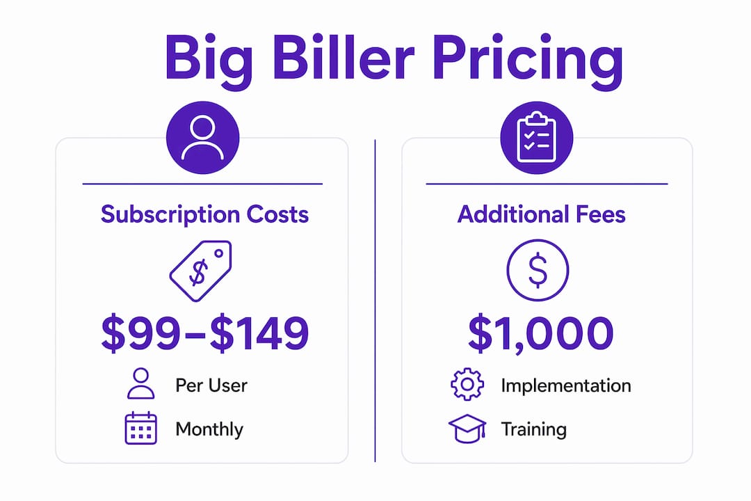 Infographic comparing Big Biller subscription and fees