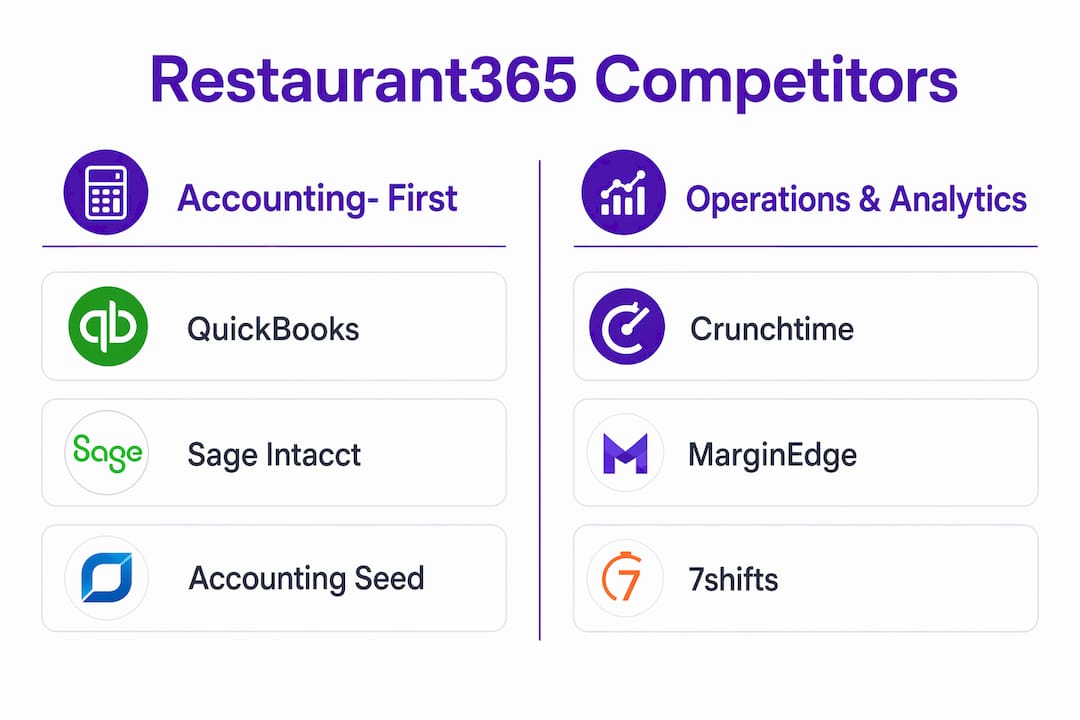 Infographic comparing accounting and operations restaurant software
