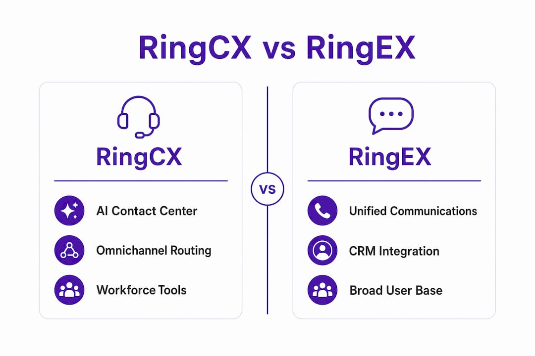 Infographic comparing RingCX and RingEX features