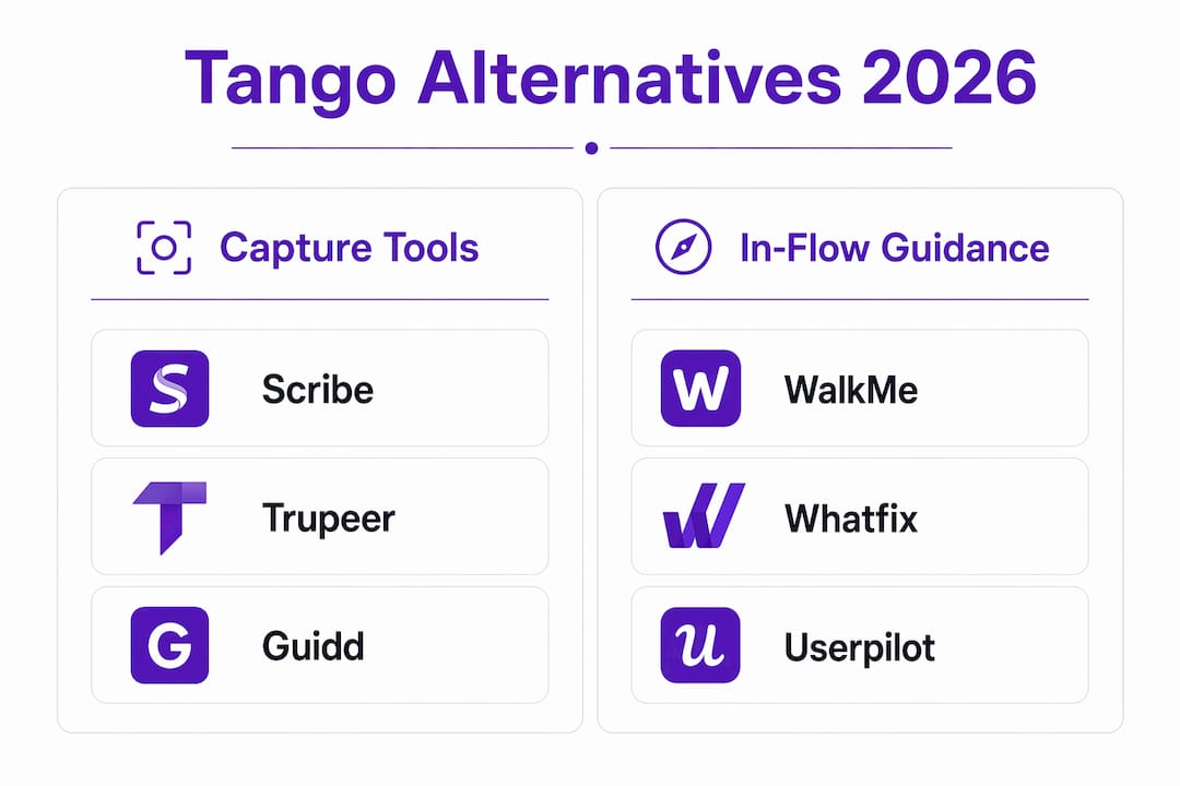 Infographic comparing Tango software alternatives
