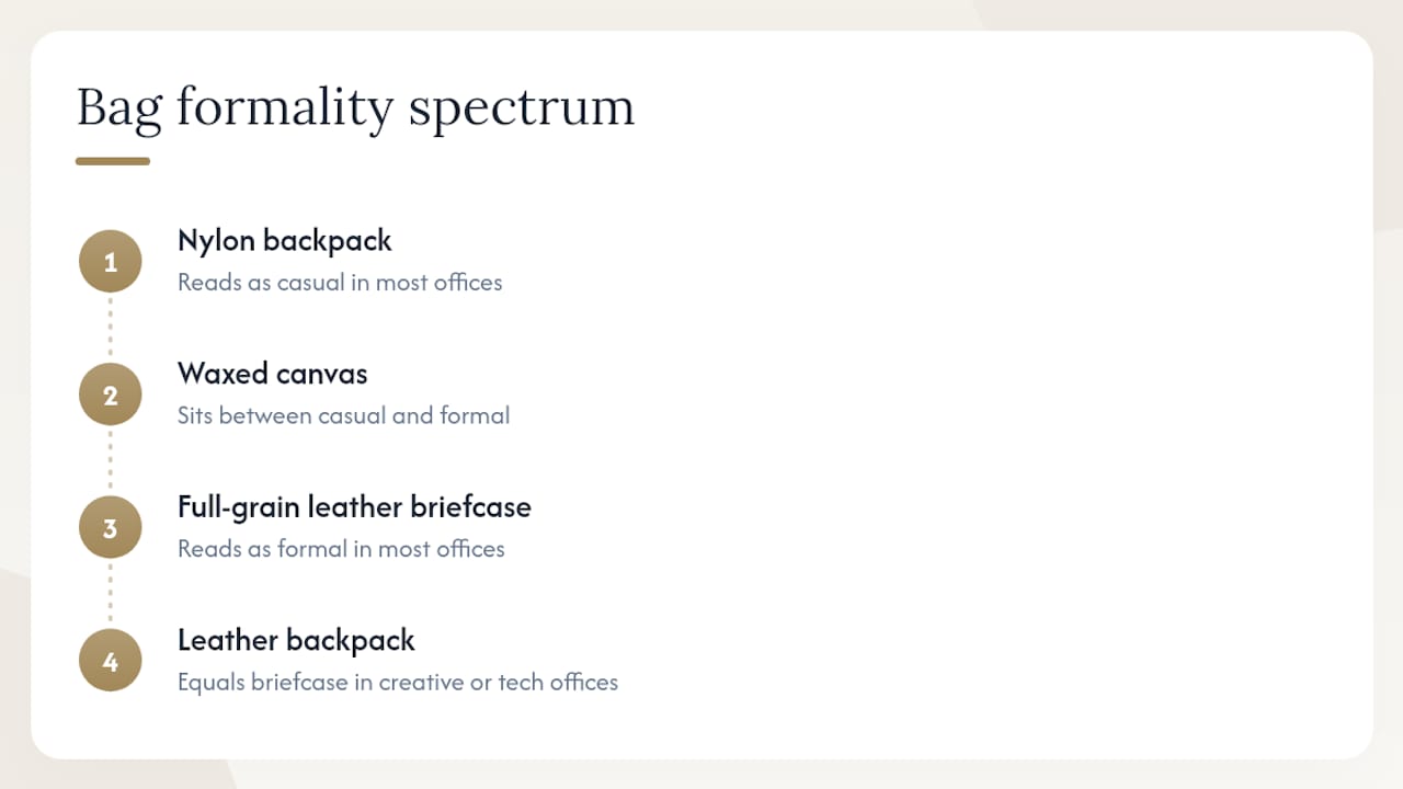 Formality spectrum of bags by material and silhouette
