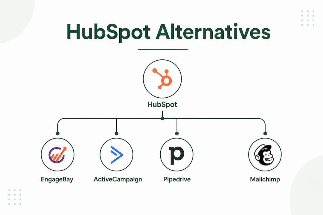Infographic showing HubSpot alternatives ranking
