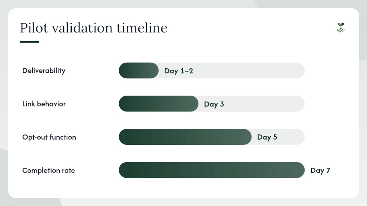 What does a safe pilot rollout look like? — overview diagram