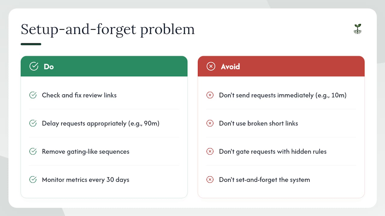 The mistake most businesses repeat — overview diagram