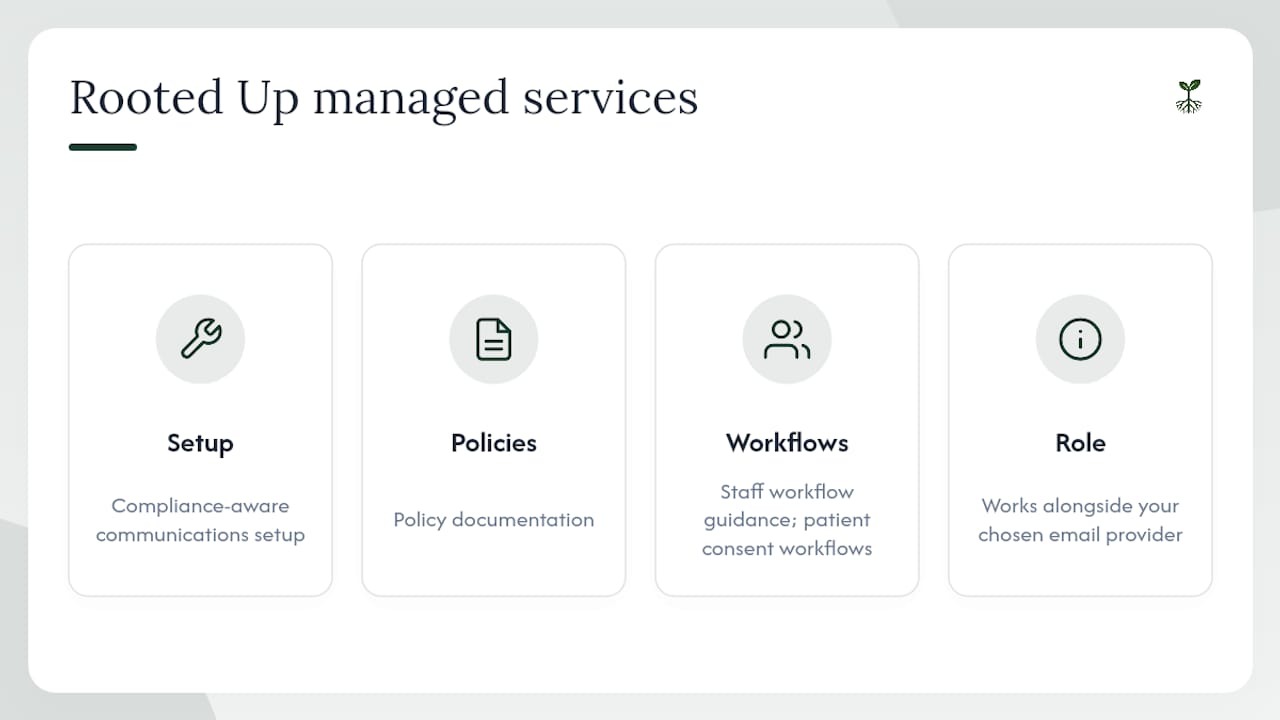 Rooted Up helps healthcare practices build compliant communications workflows — overview diagram