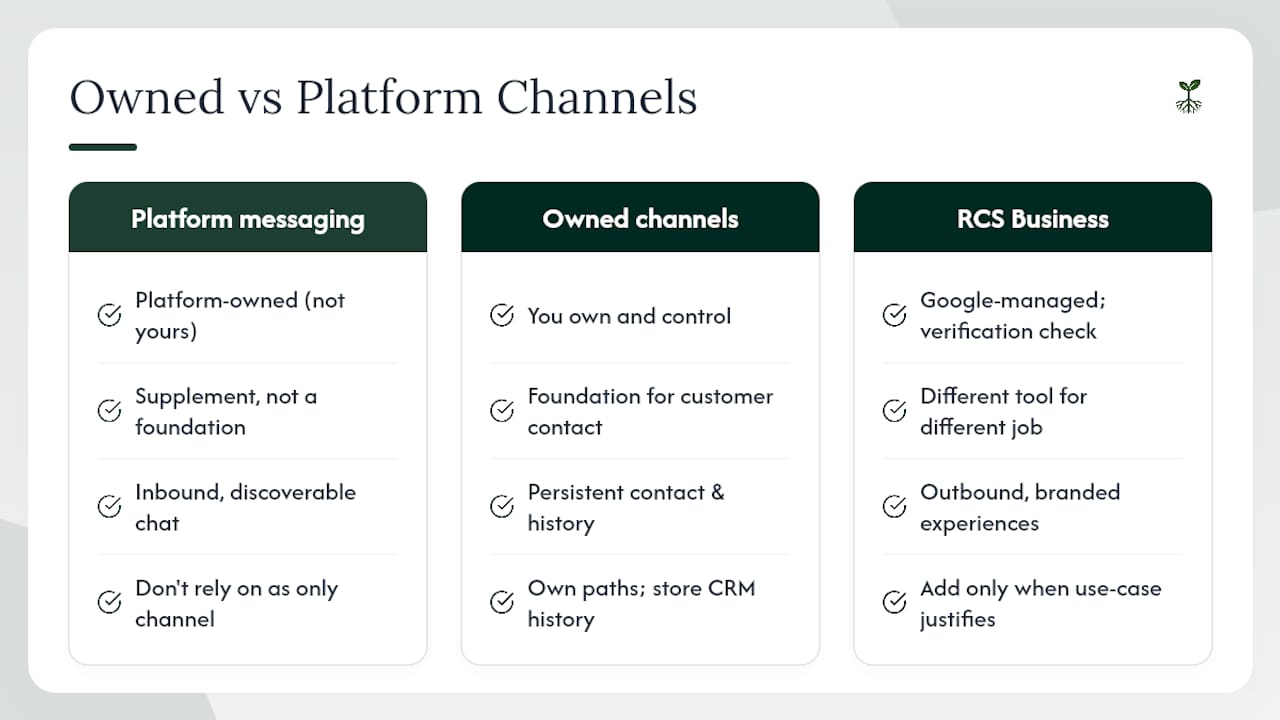 Why diversified, owned channels are the right call — overview diagram