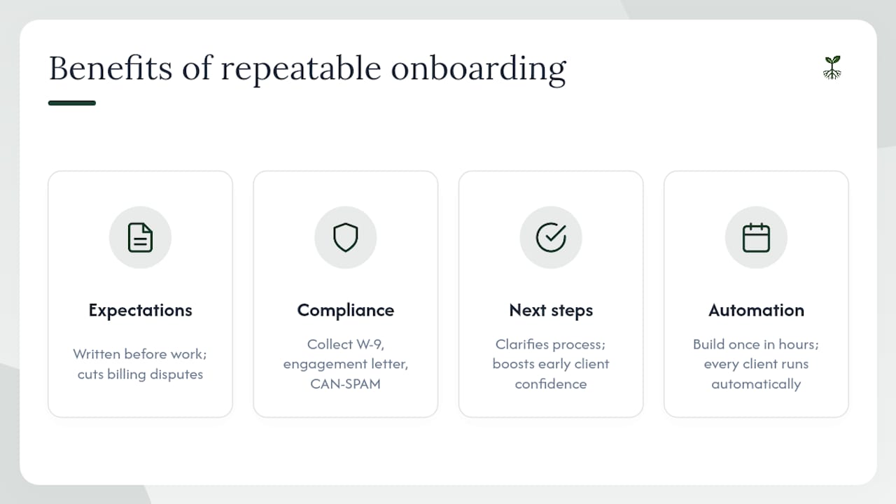 Why repeatable onboarding is worth the setup time — overview diagram