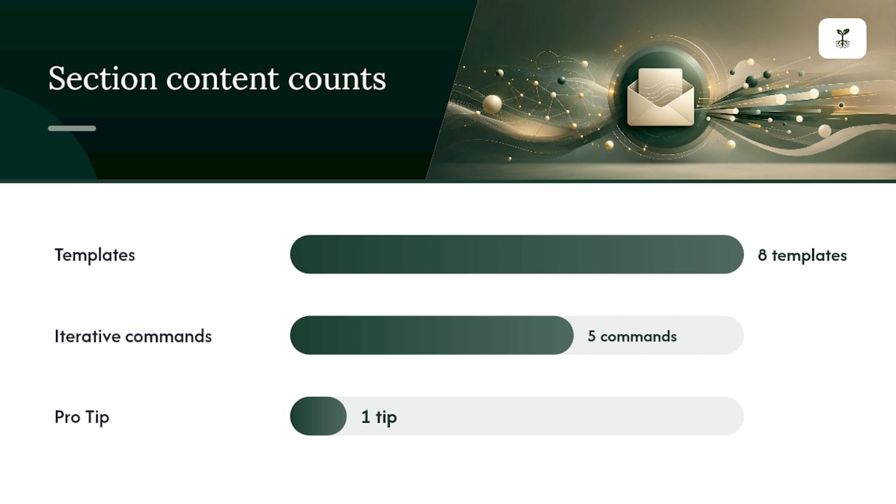 How to prompt AI for better email drafts — overview diagram