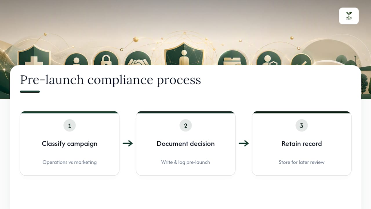 Three-stage HIPAA campaign review process