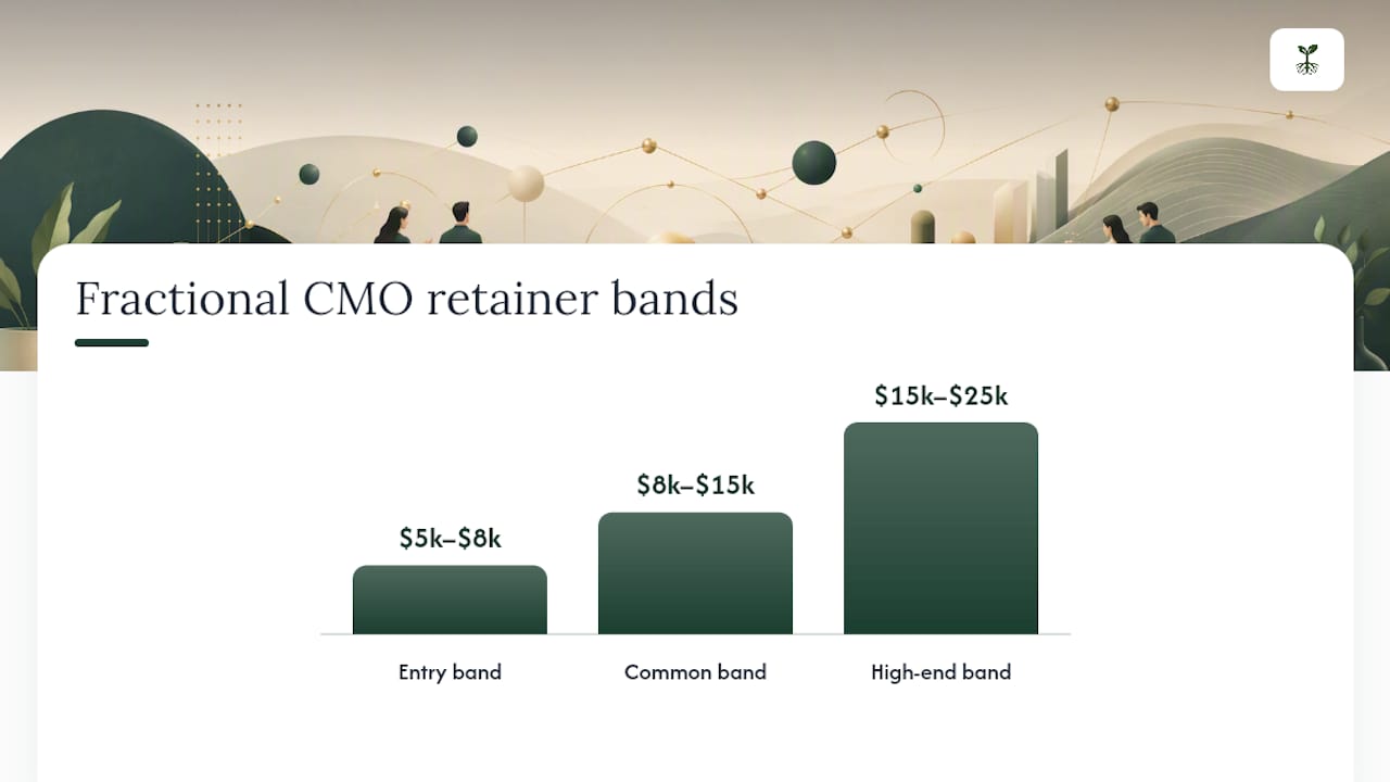 How Much Does a Fractional CMO Cost? — overview diagram