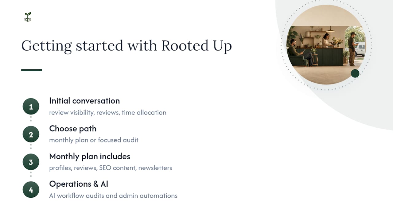How to Get Started With Rooted Up — overview diagram