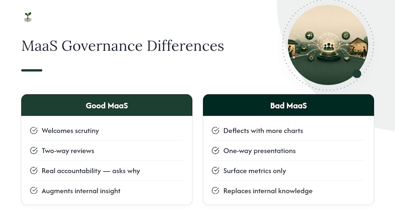 The Real Test of a MaaS Engagement Isn't the Dashboard — overview diagram