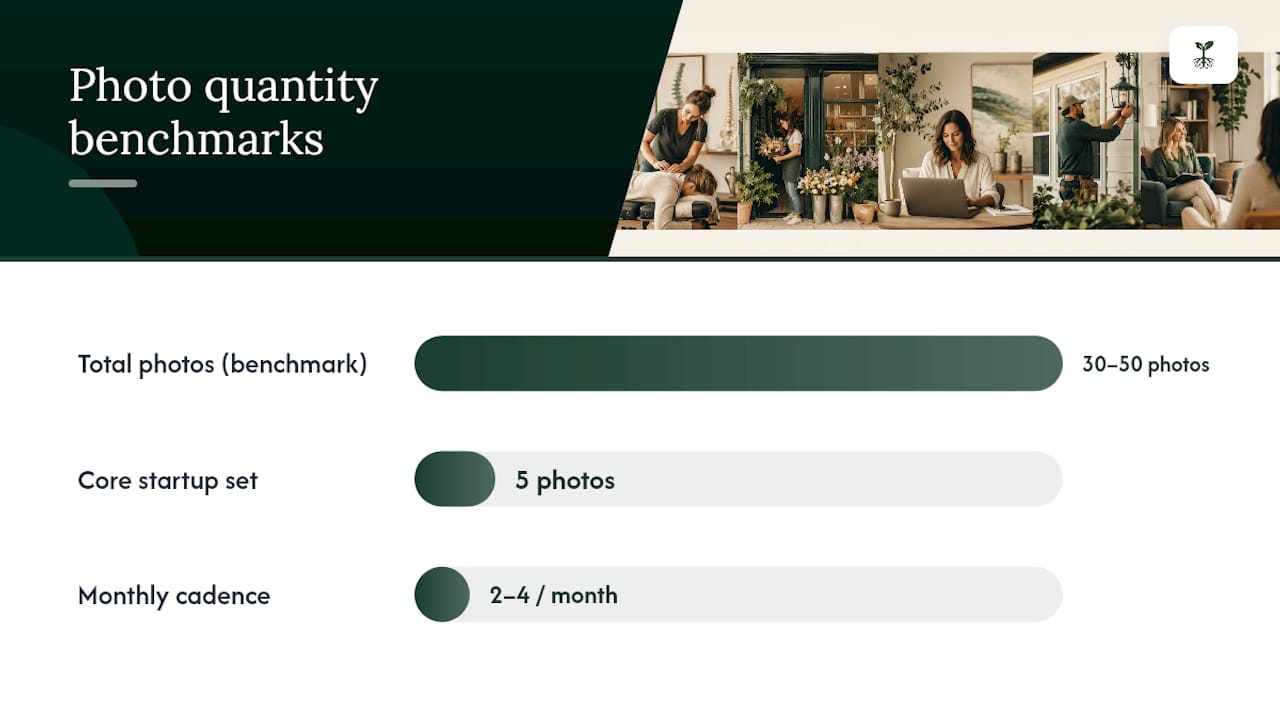 Which Photo Types Actually Move Engagement? — overview diagram
