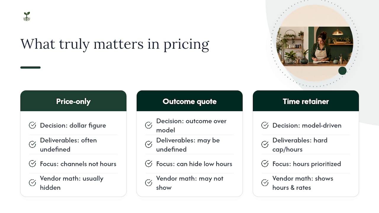 The Real Problem With Most Marketing Pricing Advice — overview diagram