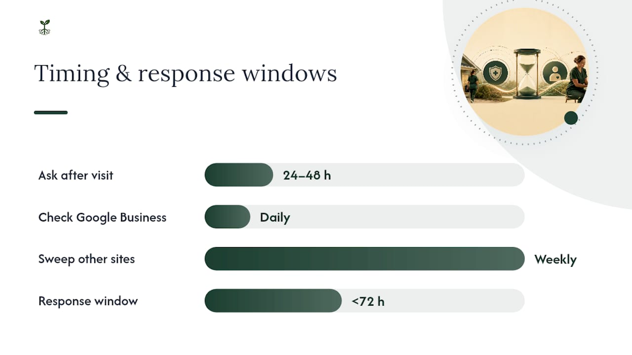 Building the Operational Playbook: Collecting, Monitoring, and Responding — overview diagram