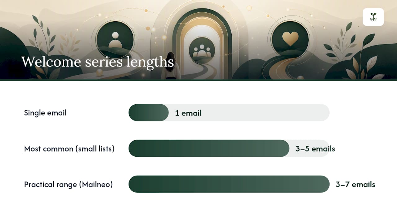 What Is a Newsletter Welcome Series, and Why Does It Matter? — overview diagram