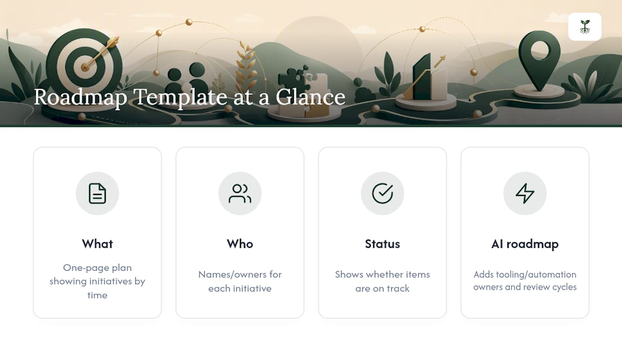 What Is a Marketing Roadmap Template? — overview diagram