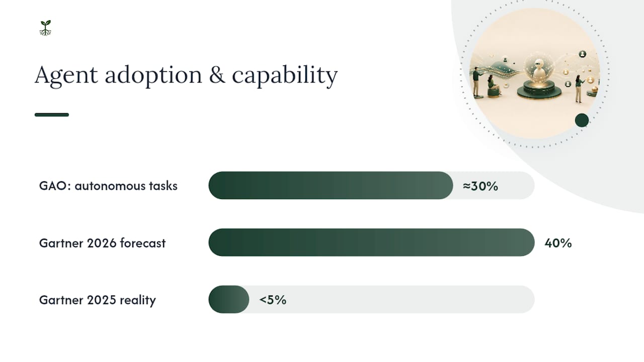 How Does AI Change Extraction Compared to Manual Entry? — overview diagram