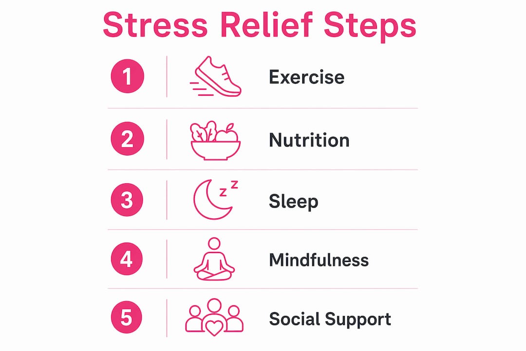 Infographic illustrating stress relief steps