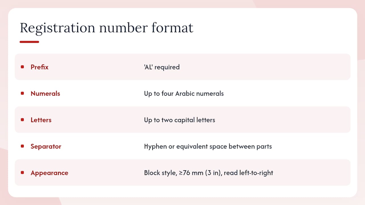 Diagram of Alabama boat registration number format